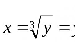 Funciones mutuamente inversas, definiciones básicas, propiedades, gráficas Cómo construir una función inversa