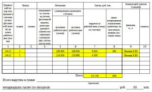 Forme de documentație contabilă primară la utilizarea caselor de marcat