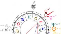 Health and emotions according to the lunar calendar